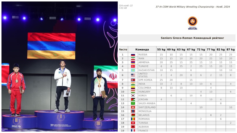ՀՀ ԶՈՒ հավաքականը հունահռոմեական ոճում զբաղեցրել է 3-րդ, ազատ ոճում՝ 6-րդ հորիզոնականը. Պապիկյան
