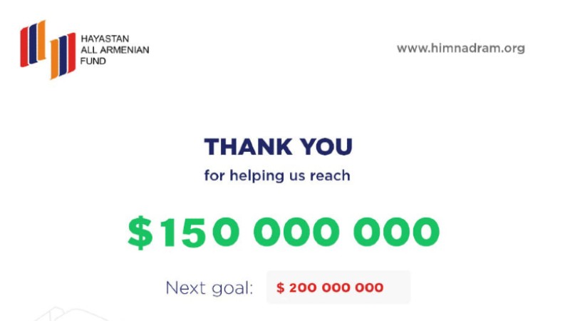 «Հայաստան» համահայկական հիմնադրամին նվիրատվությունը հատել է 150 մլն դոլարի շեմը