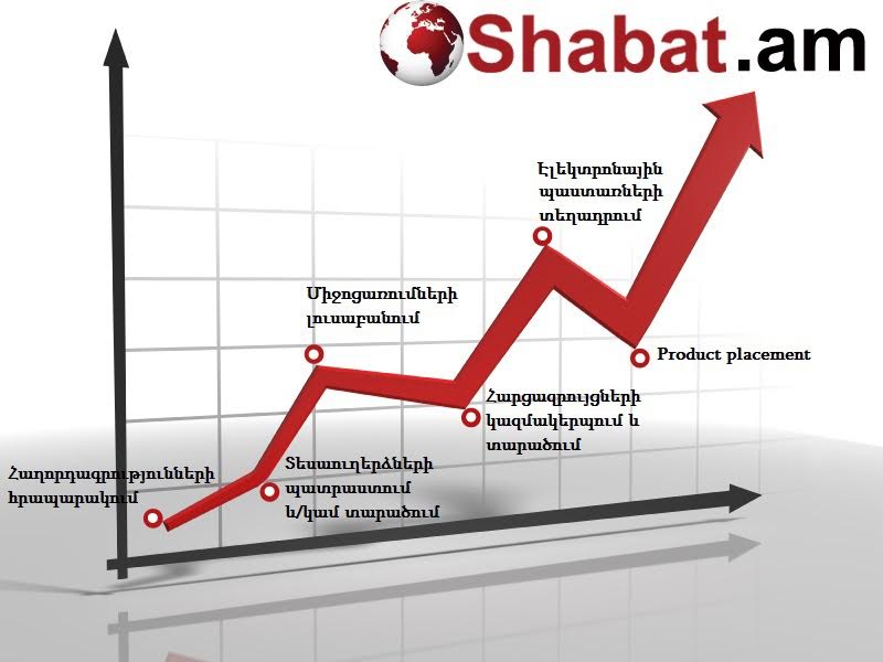 Քաղաքական գովազդի հավասար պայմաններ ու սակագներ Shabat.am լրատվականում