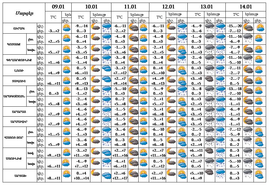 Եղանամմեծ09,01,2022.jpg