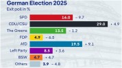 Բունդեսթագի արտահերթ ընտրություններում հաղթում է Պահպանողական կուսակցությունների դաշինքը